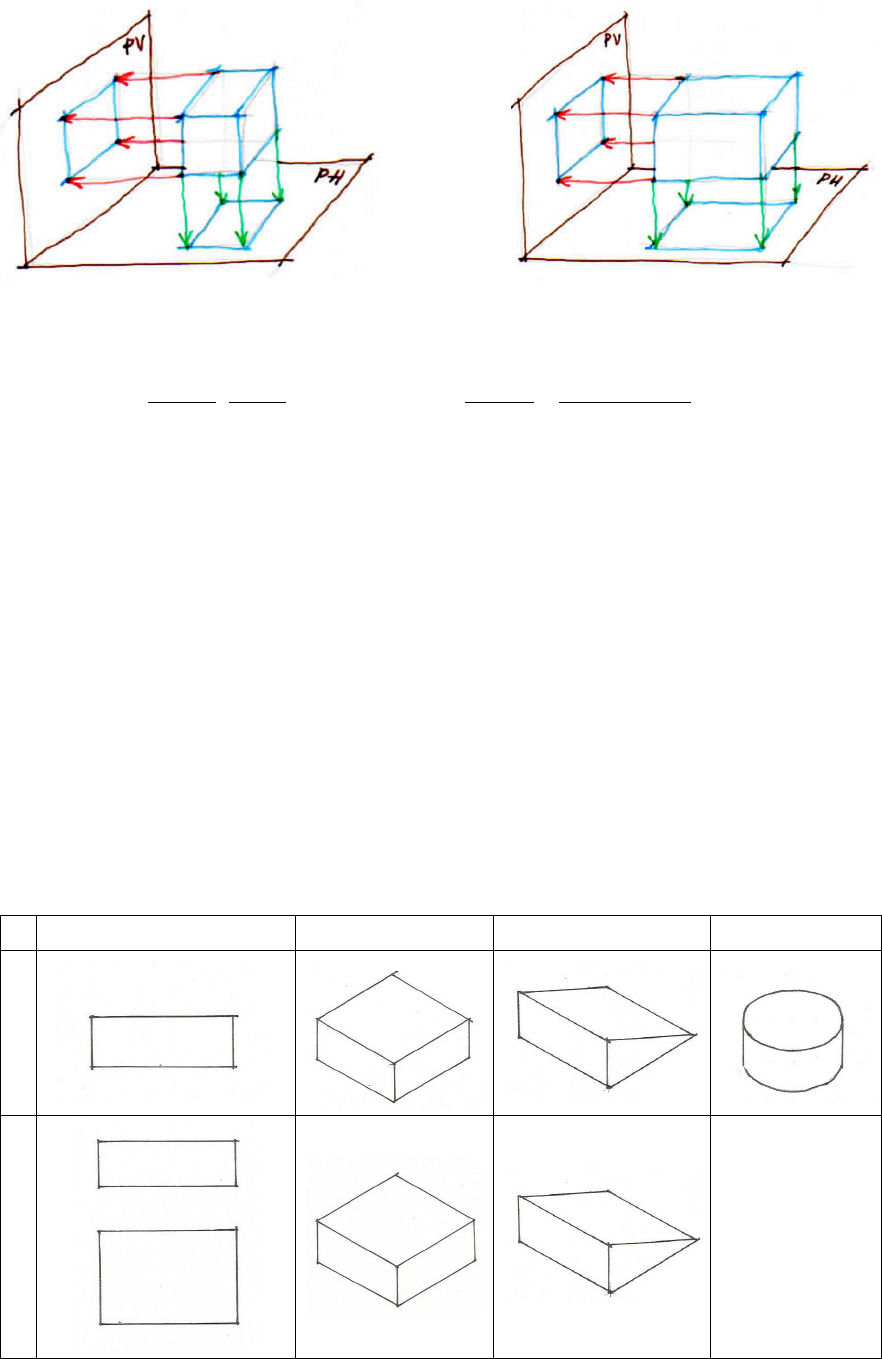 Apostila Sistema mongeano (com exercícios resolvidos) - Desenho Técnico