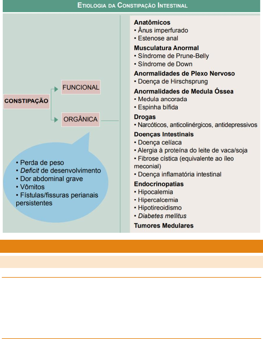 Grátis: CONSTIPAÇÃO INTESTINAL - PEDIATRIA - Material Claro e Objetivo em  PDF para Estudo Rápido, image size:869x1117