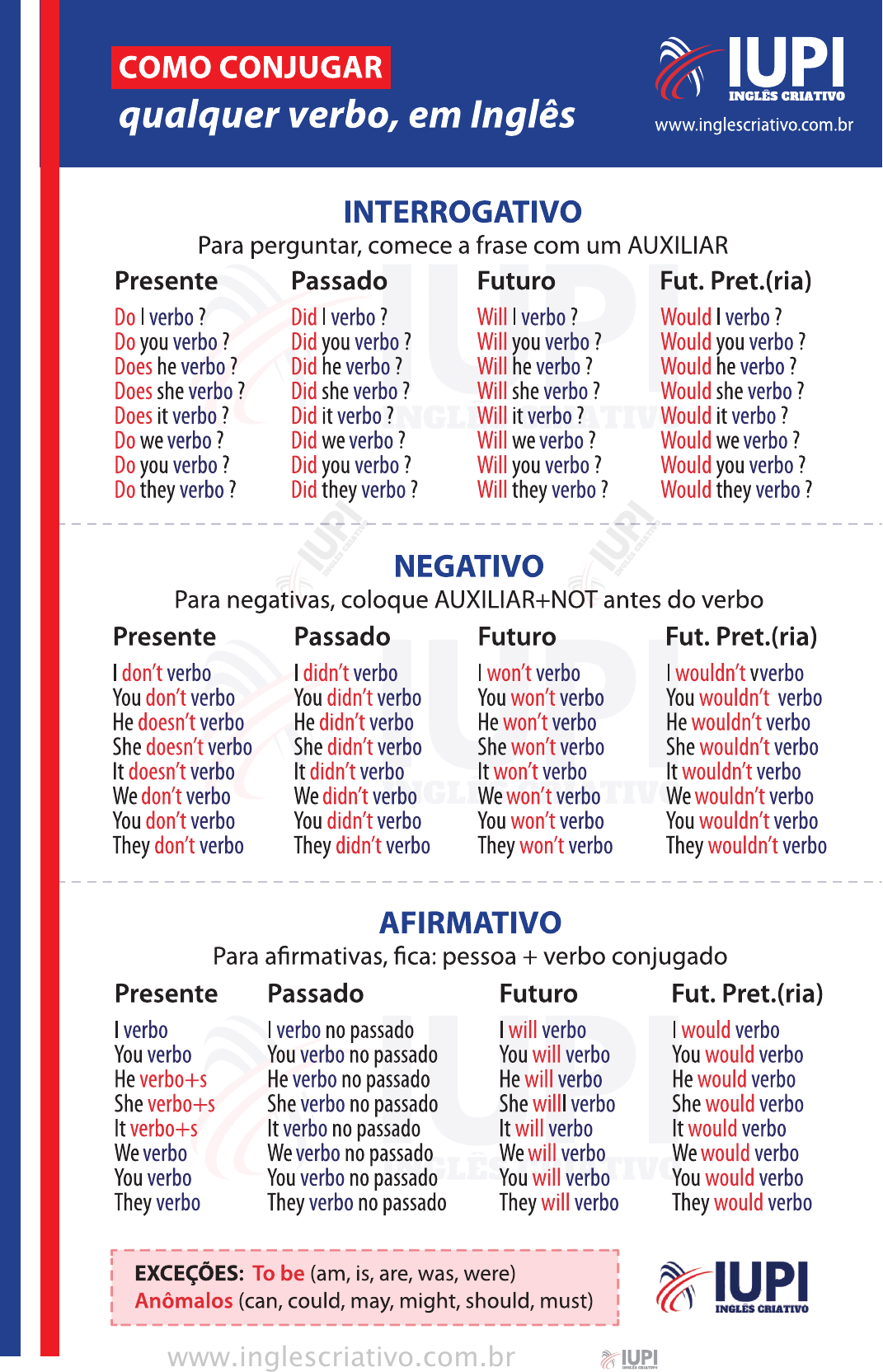 Verbo to have - Iupi Inglês Criativo