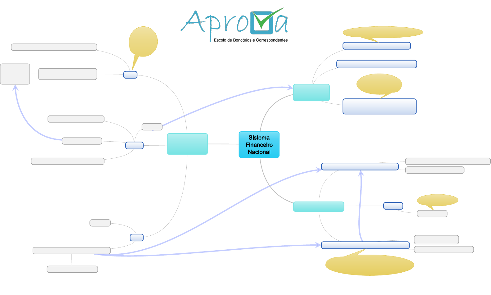 ANBIMA CPA 20 Mapas Mentais - Cpa- Certificação Anbima