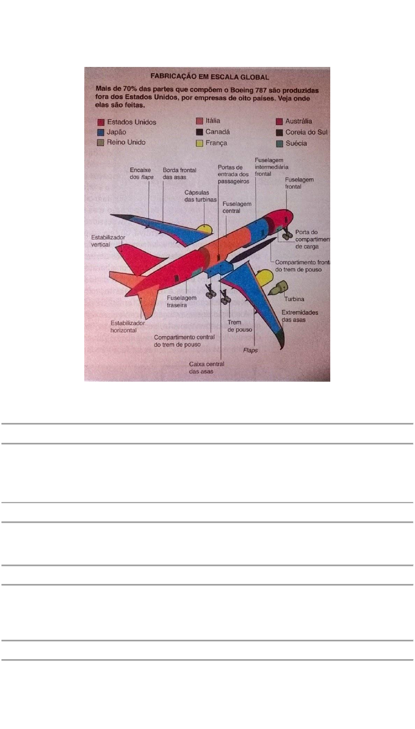 Observe a imagem a seguir e responda às questões propostas: a) Que