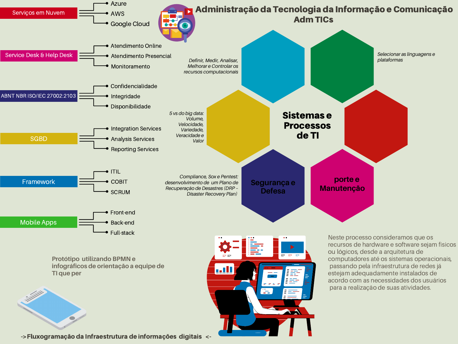 TGP2 - Técnico de Gestão e Programação de Sistemas Informáticos: 2014