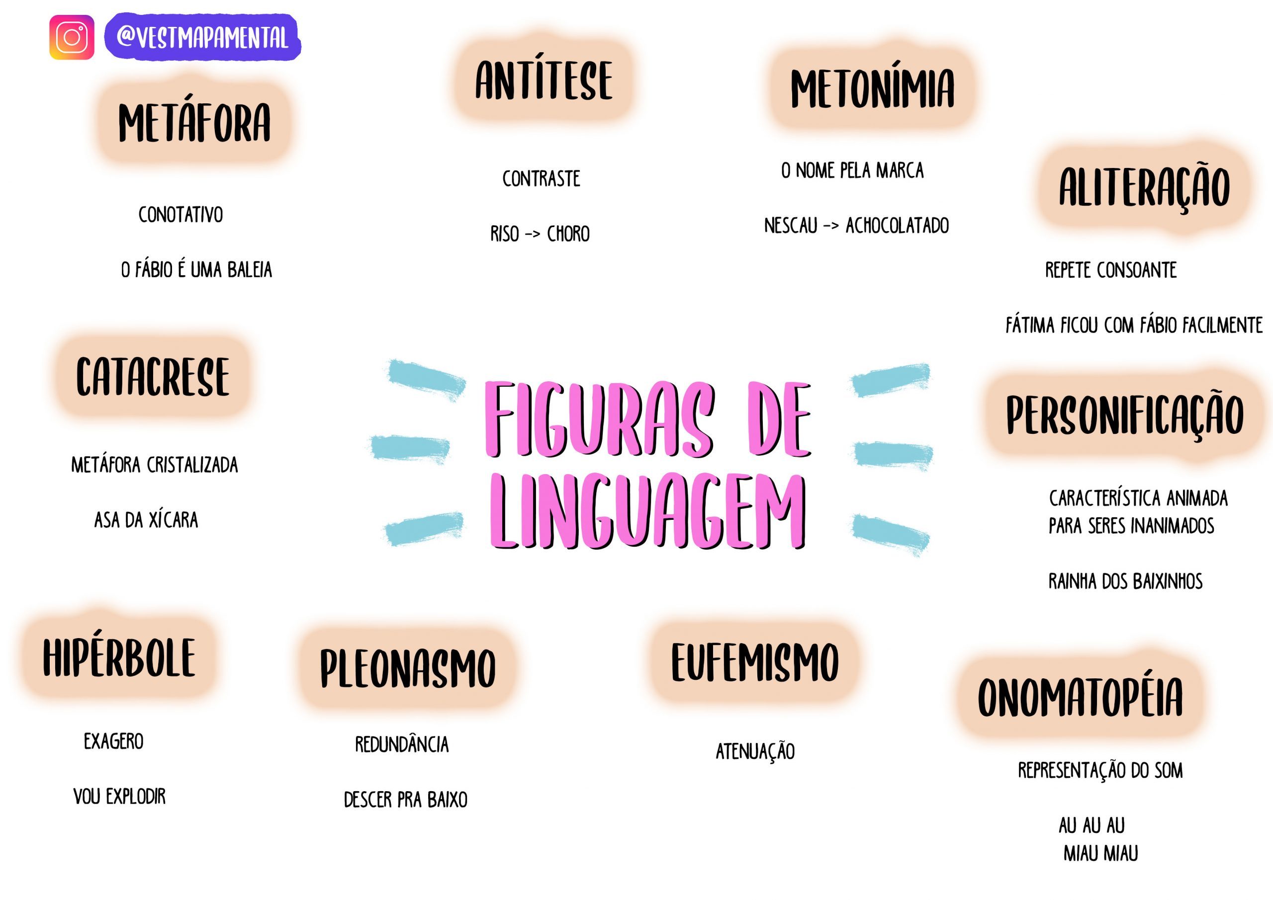 Figuras De Linguagem - Português