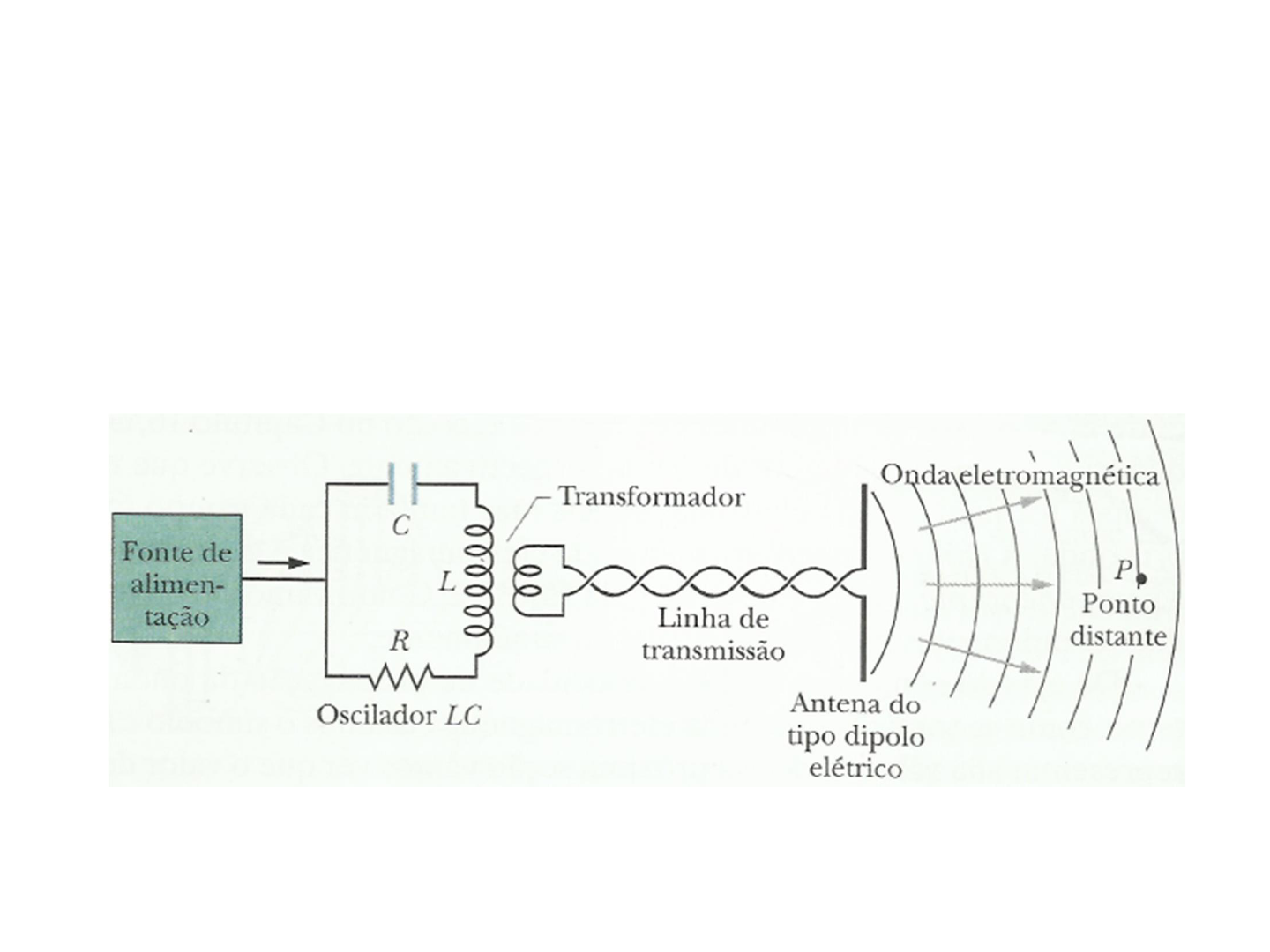 Indução eletromagnética: definição, fluxo magnético e fórmulas, image size:1440x1080