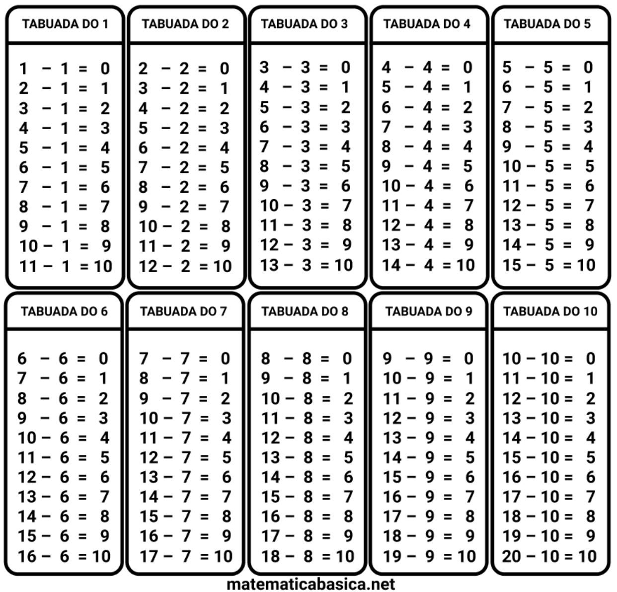 Tabuada da subtração sem resultados