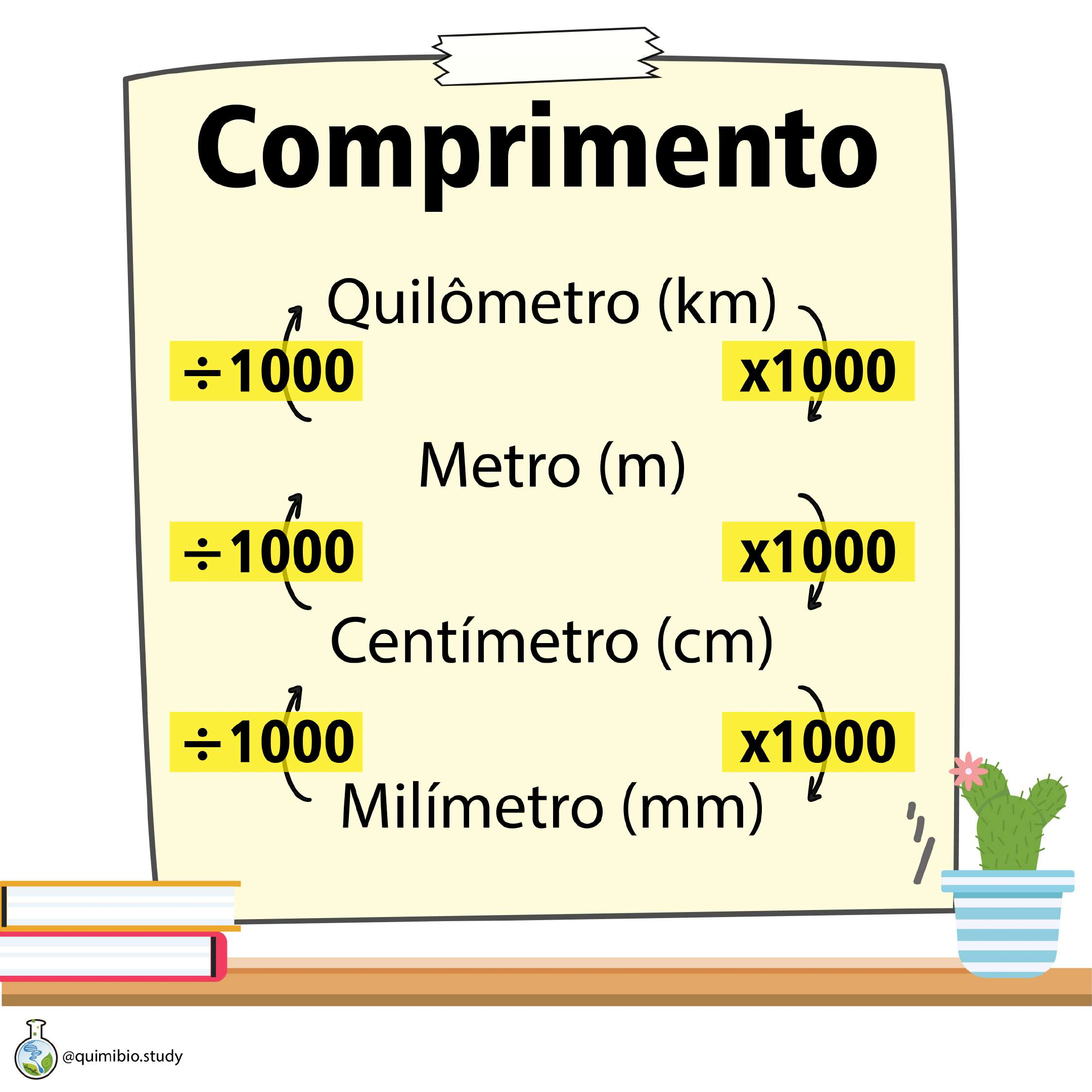 Macetes De Medidas De Massa Volume E Comprimento Matemática Básica