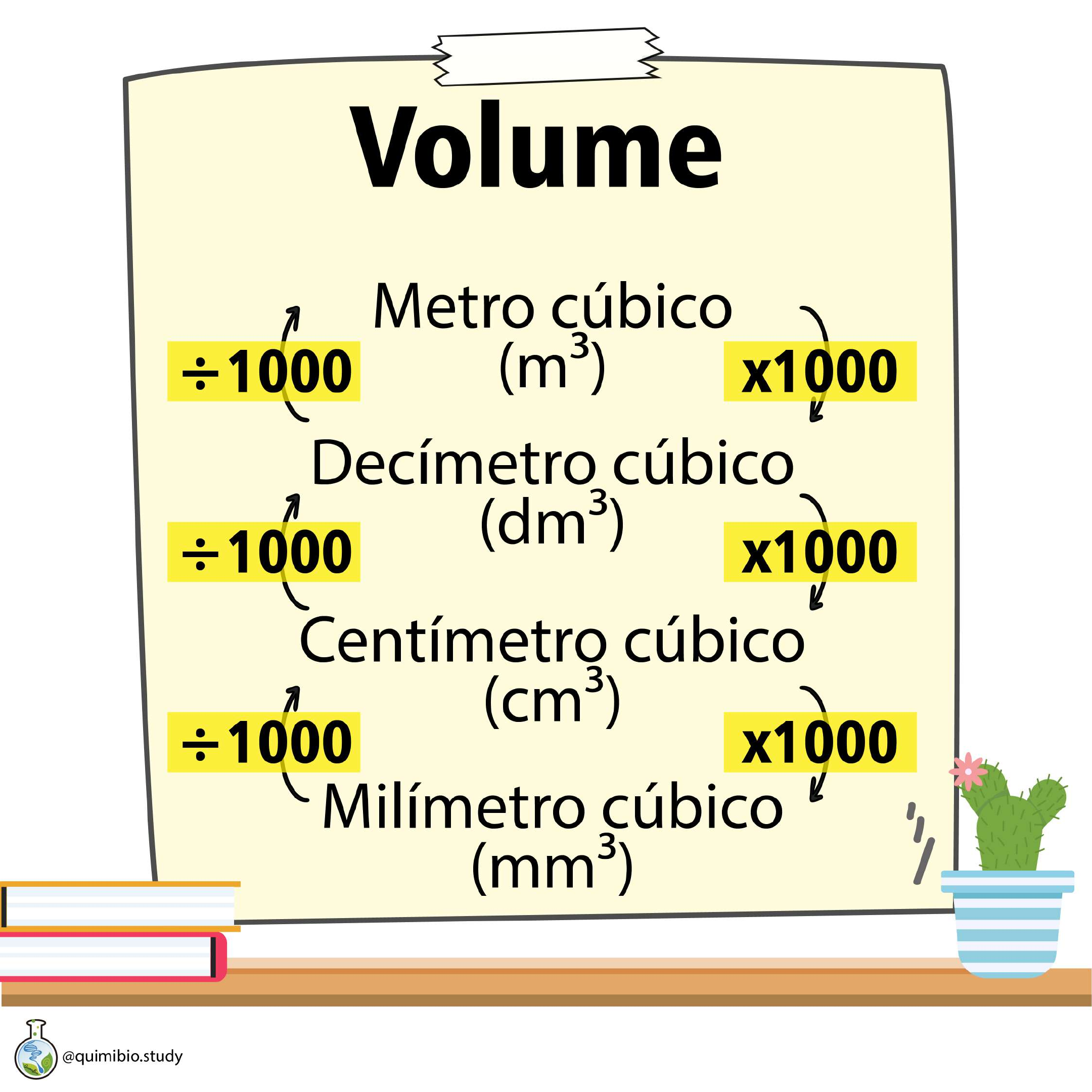 Macetes De Medidas De Massa Volume E Comprimento Matemática Básica