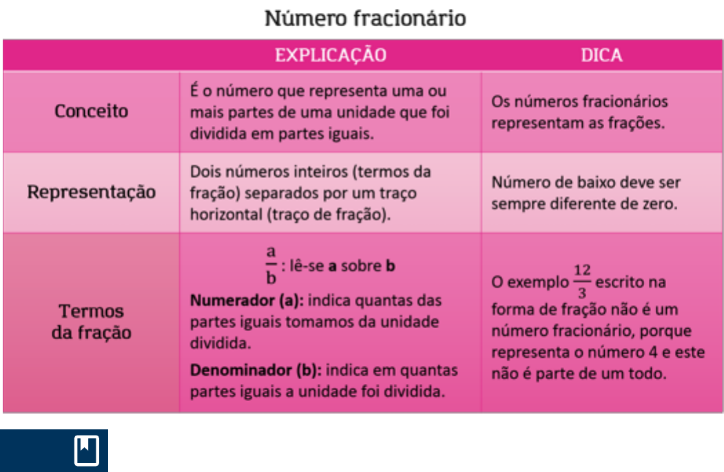 Números Fracionários: Simplificação de frações
