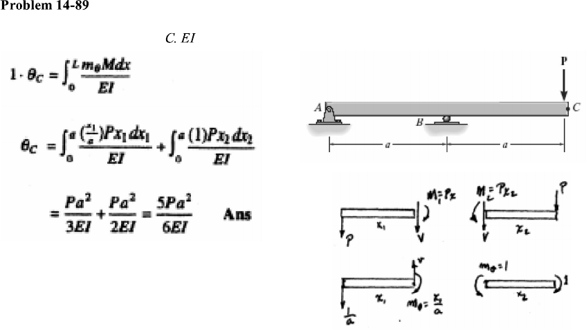 Soluções Resistência dos Materiais HIBBELER 7ª edição - Teoria das ...