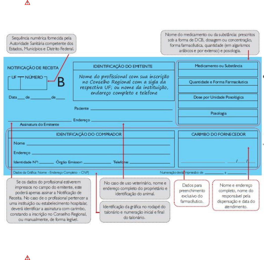 Os Tipos De Receitas M dicas Enfermagem Ilustrada 55 OFF