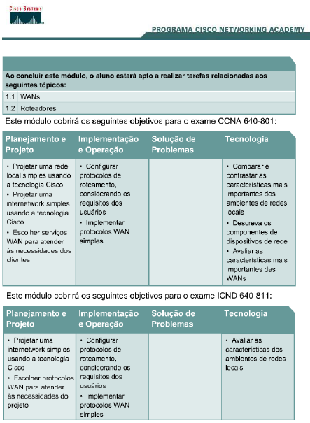 CCNA Modulo 4 Tecnologias WAN - Ccna Cisco