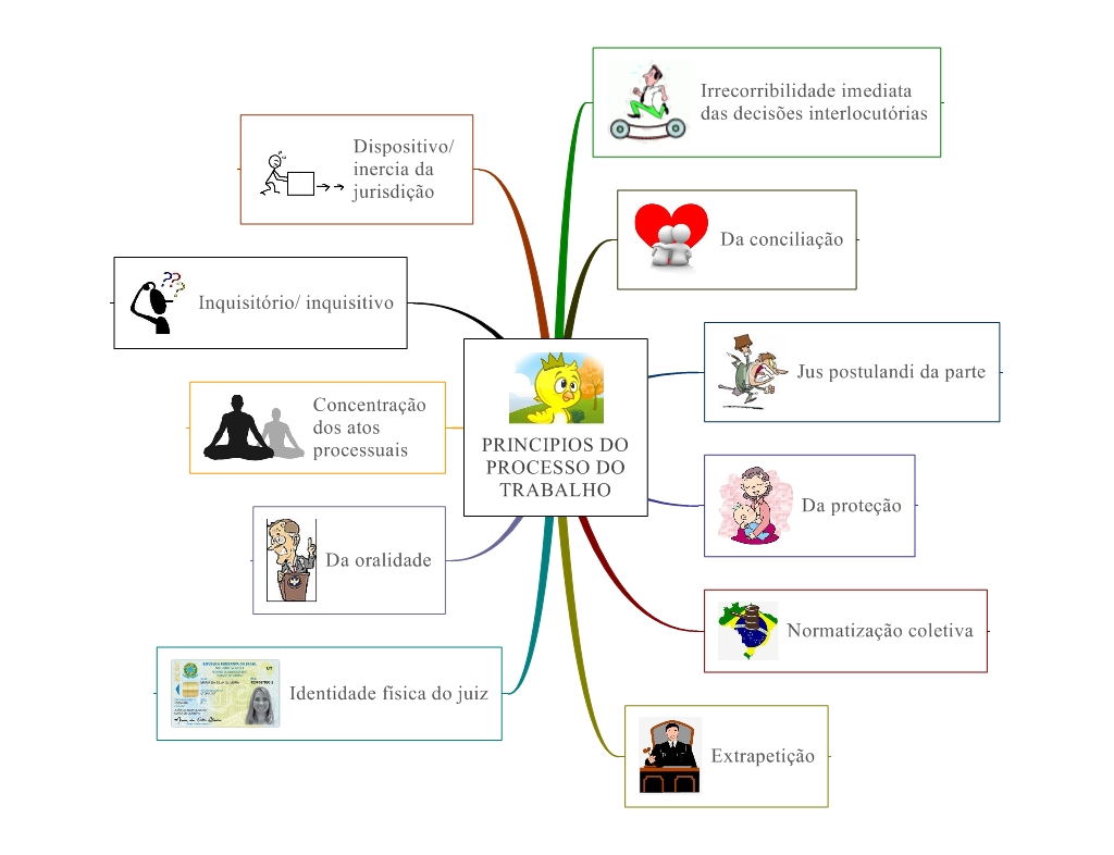 Princípios de direito processual do trabalho