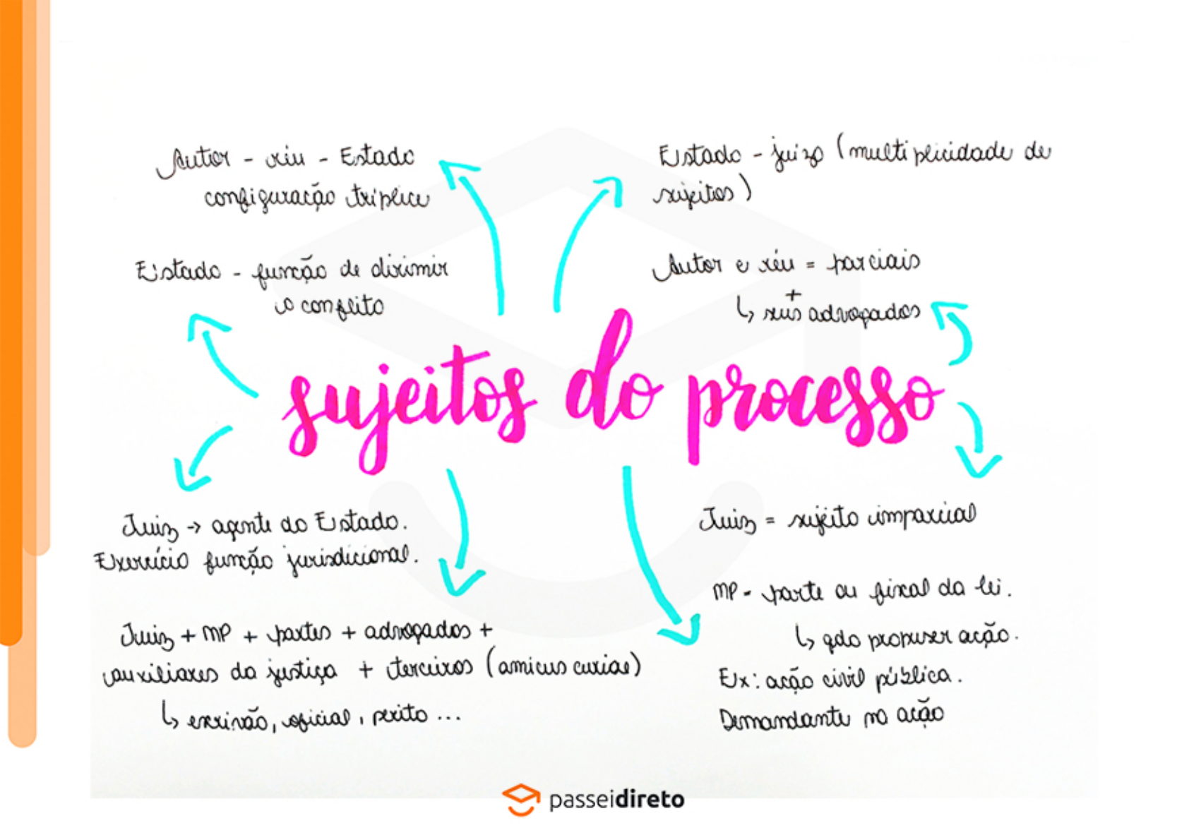 Direiro-Processual-Civil-Sujeitos-de-Processos - Civil e Processo