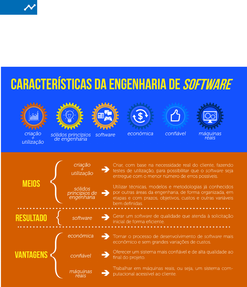 Como engenheiro de software, você foi contratado para que pudesse