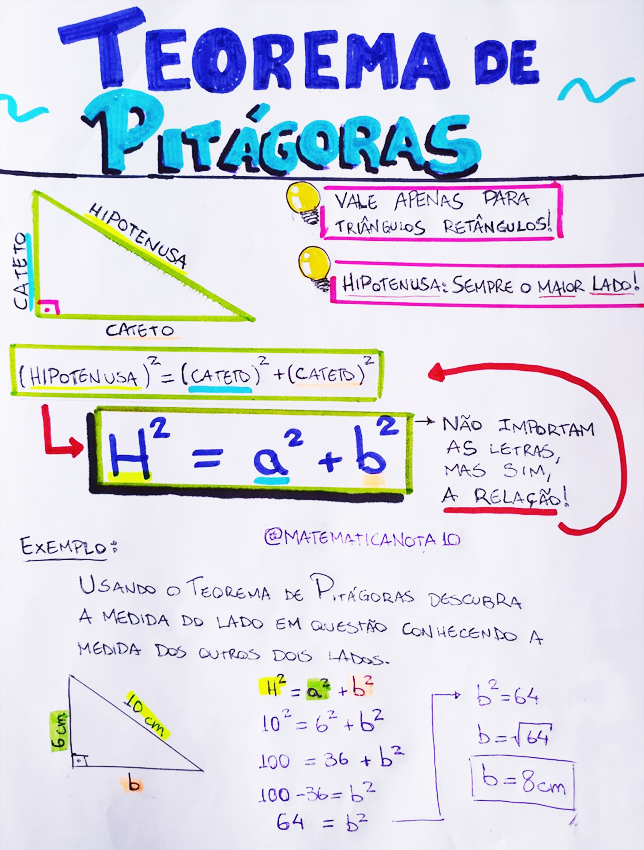 Resumo - Teorema de Pitágoras - Matemática Básica