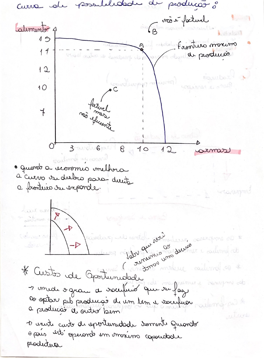 Curva De Possibilidade De Producao Rotulada