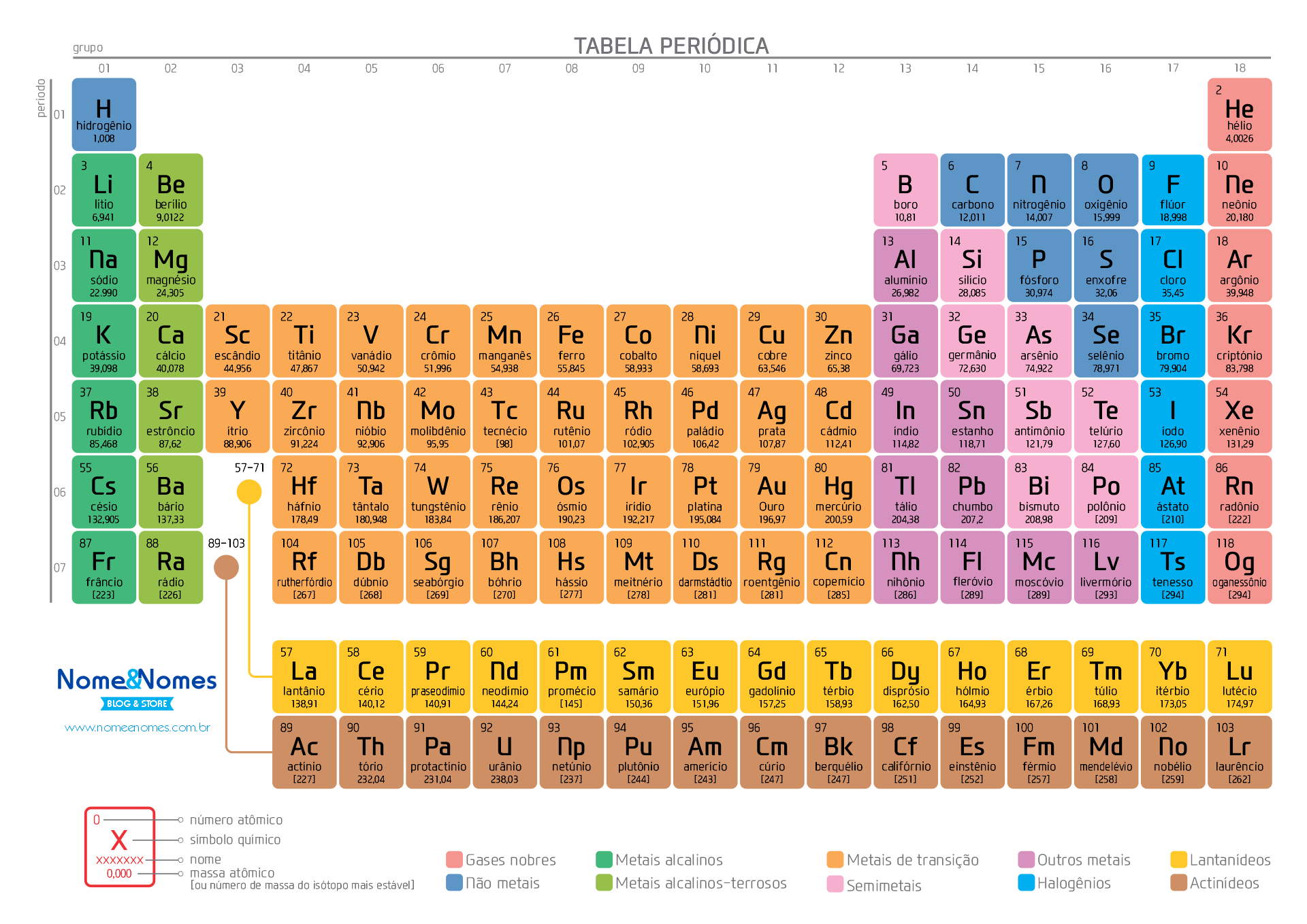 A Tabela Periódica, PDF, Tabela periódica